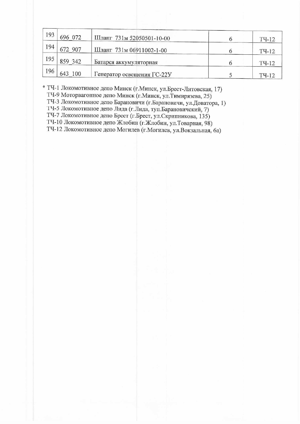 Письмо Минпрома Беларуси руководителям промышленных предприятий Республики с поручением рассмотреть возможность изготовления запчастей для нужд БЖД (Страница 9 из 9)
