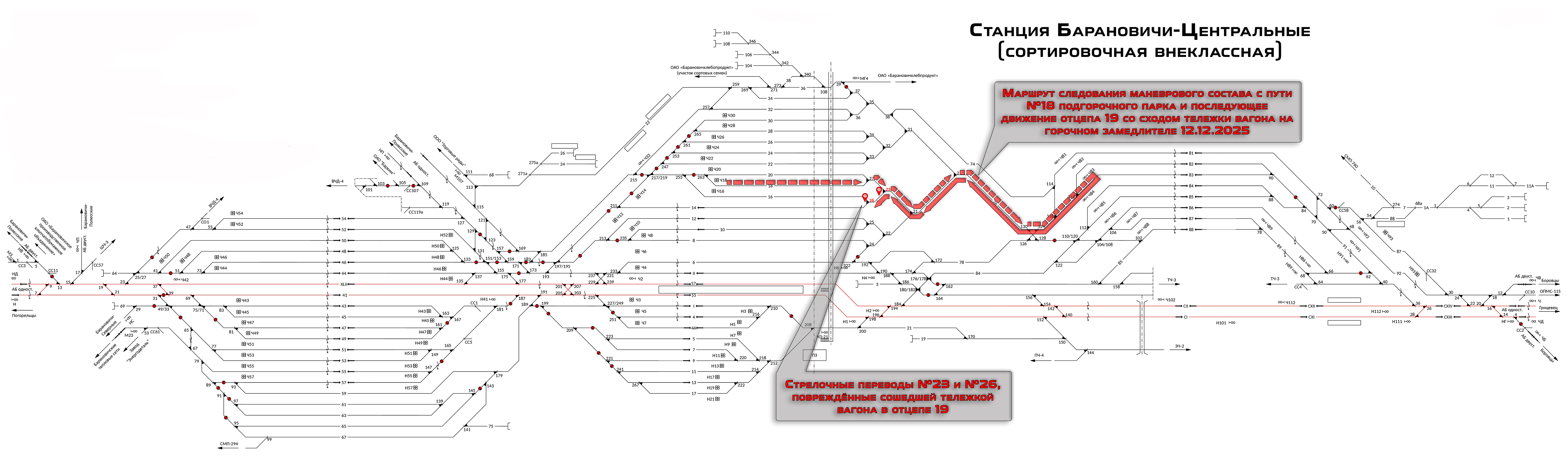 Схема схода тележки вагона при осуществлении роспуска с сортировочной горки станции Барановичи-Центральные 12.12.2025