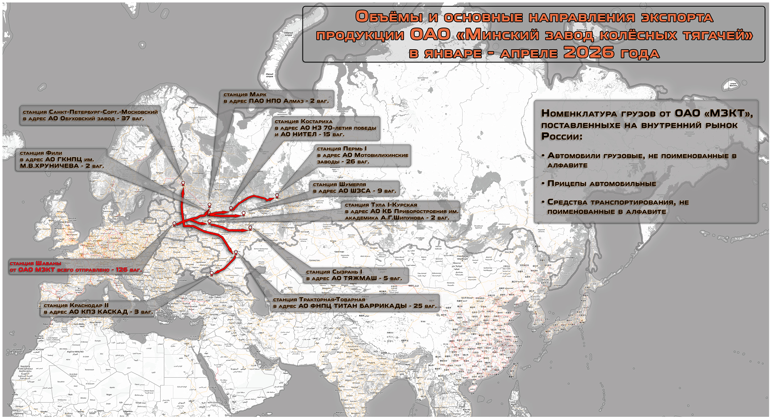 Объёмы и основные направления поставок продукции ОАО «МЗКТ» в январе–апреле 2026 года