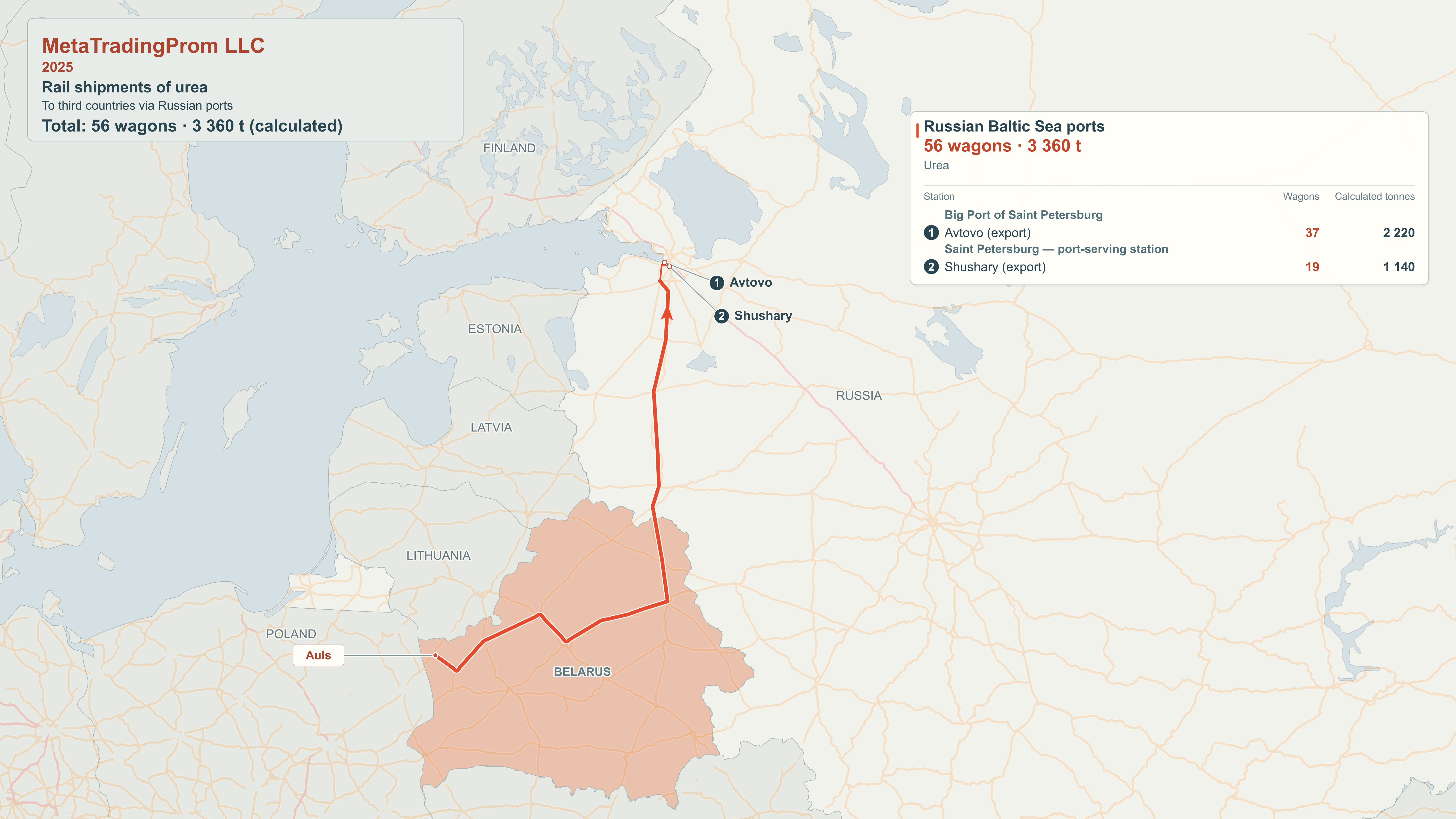 Map of rail export destinations: Metatreydingprom LLC, 2025.