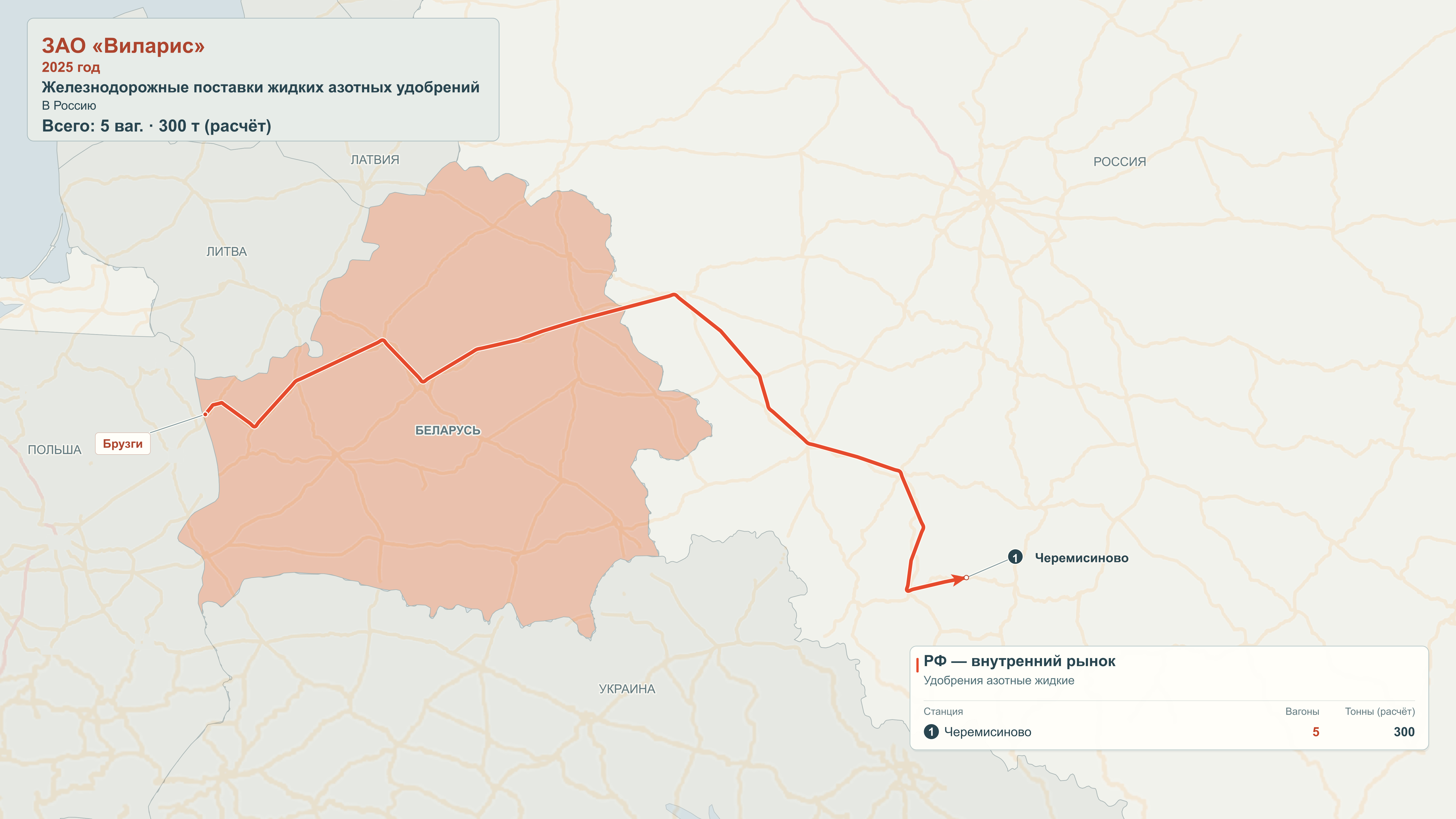 Карта направлений железнодорожного экспорта: ЗАО «Виларис», 2025 год.