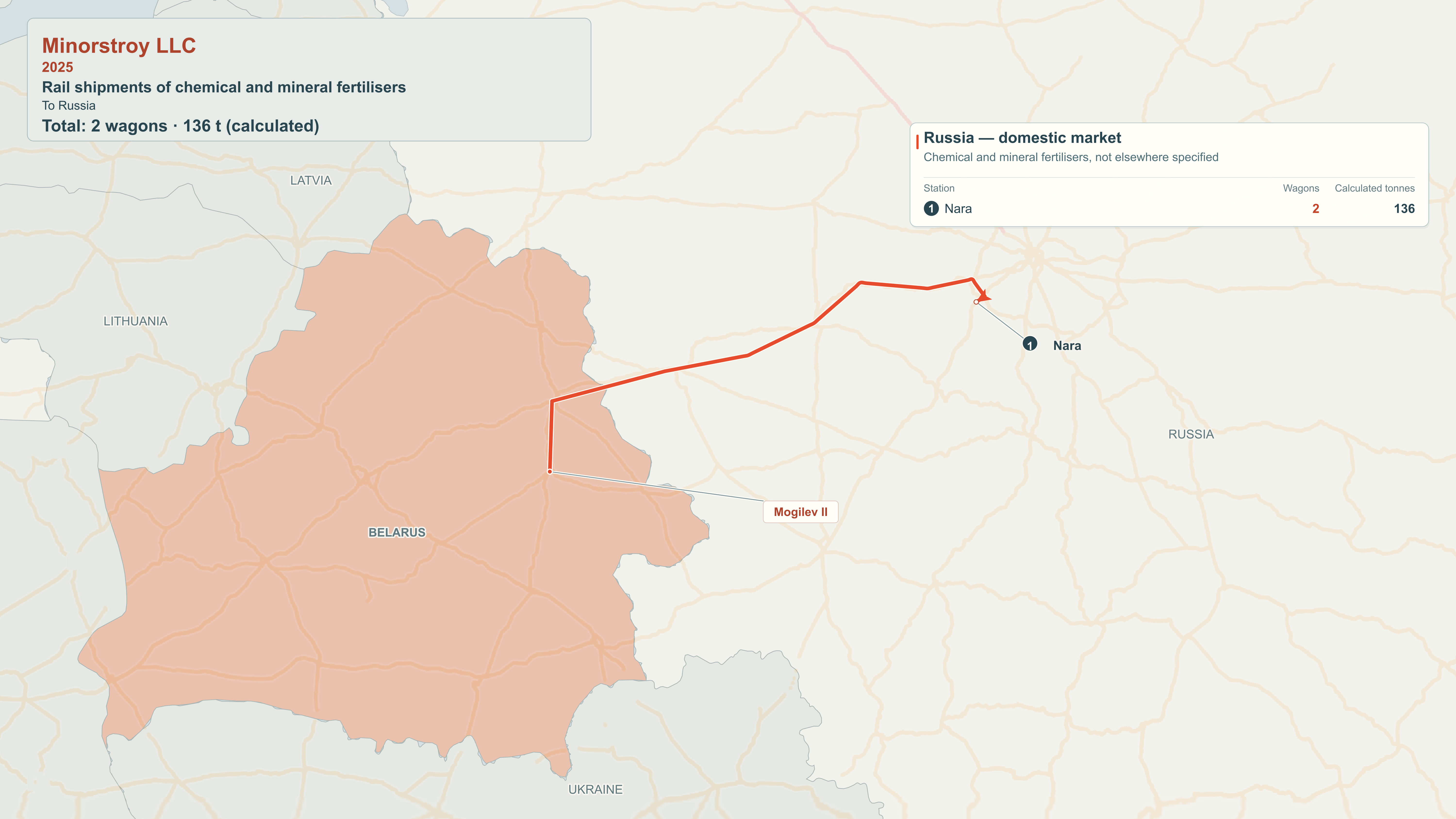 Map of rail export destinations: Minorstroy LLC, 2025.