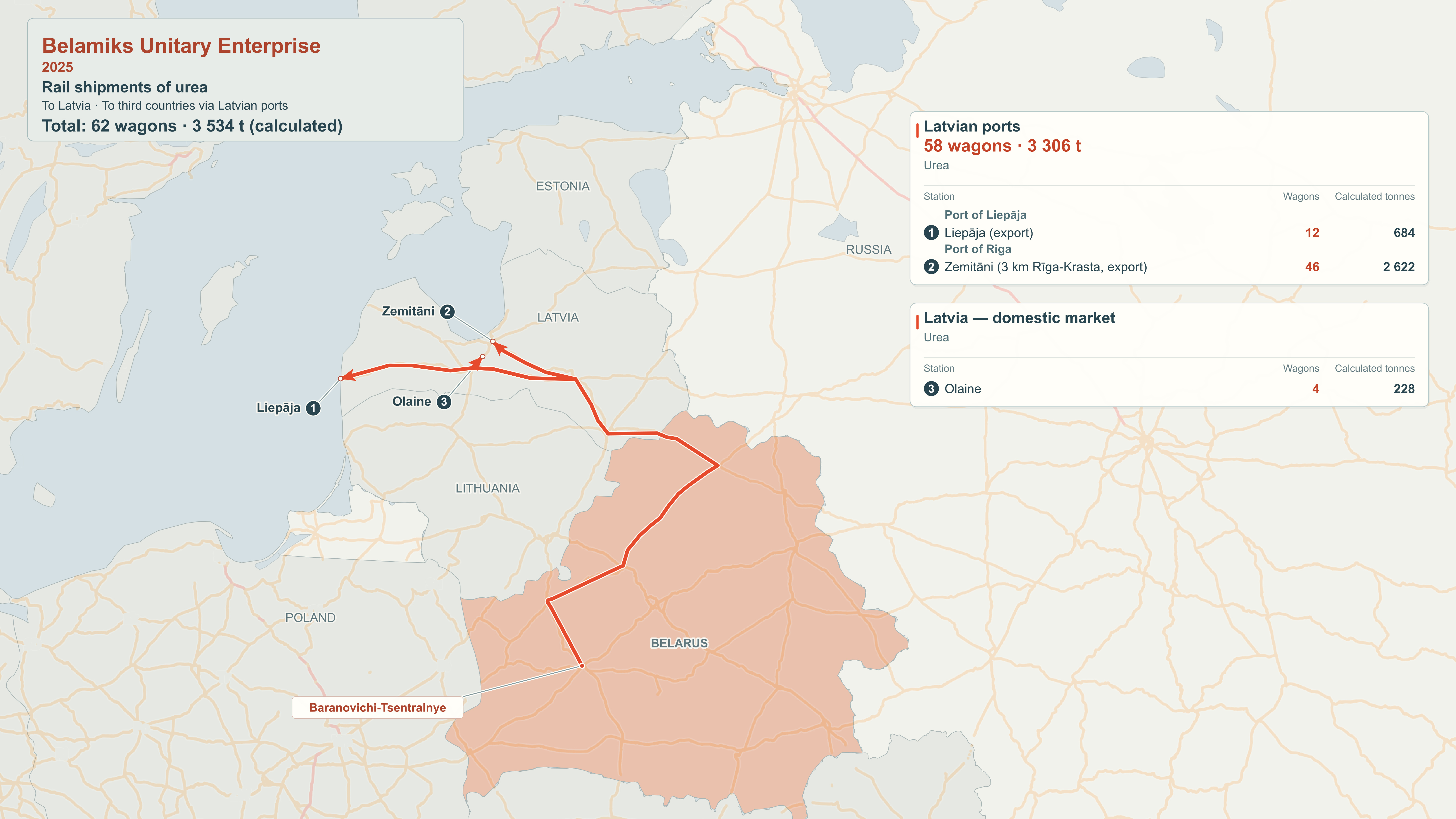 Map of rail export destinations: Belamiks Unitary Enterprise, 2025.