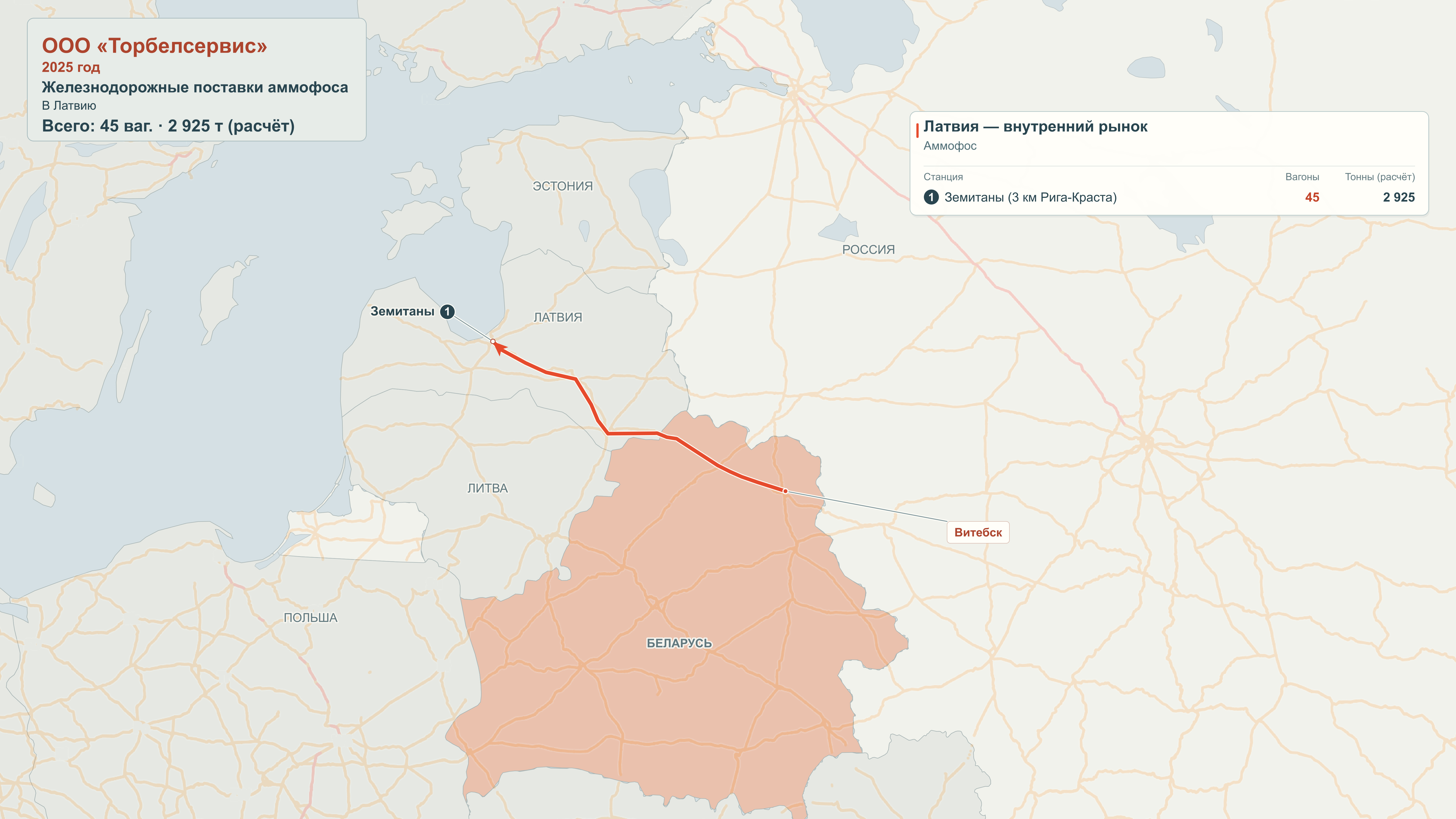 Карта направлений железнодорожного экспорта: ООО «Торбелсервис», 2025 год.