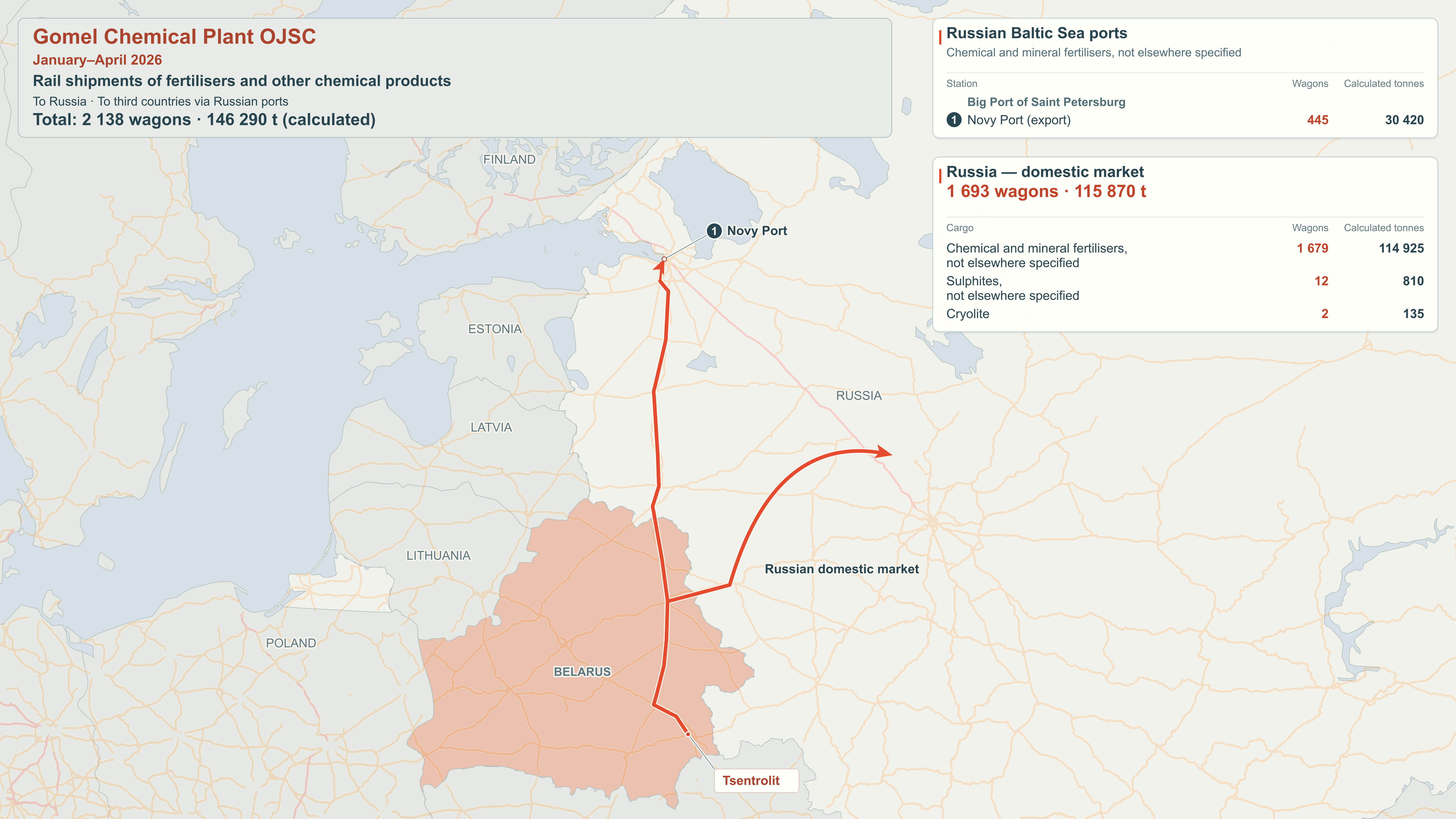 Map of rail export destinations: Gomel Chemical Plant OJSC, January–April 2026.